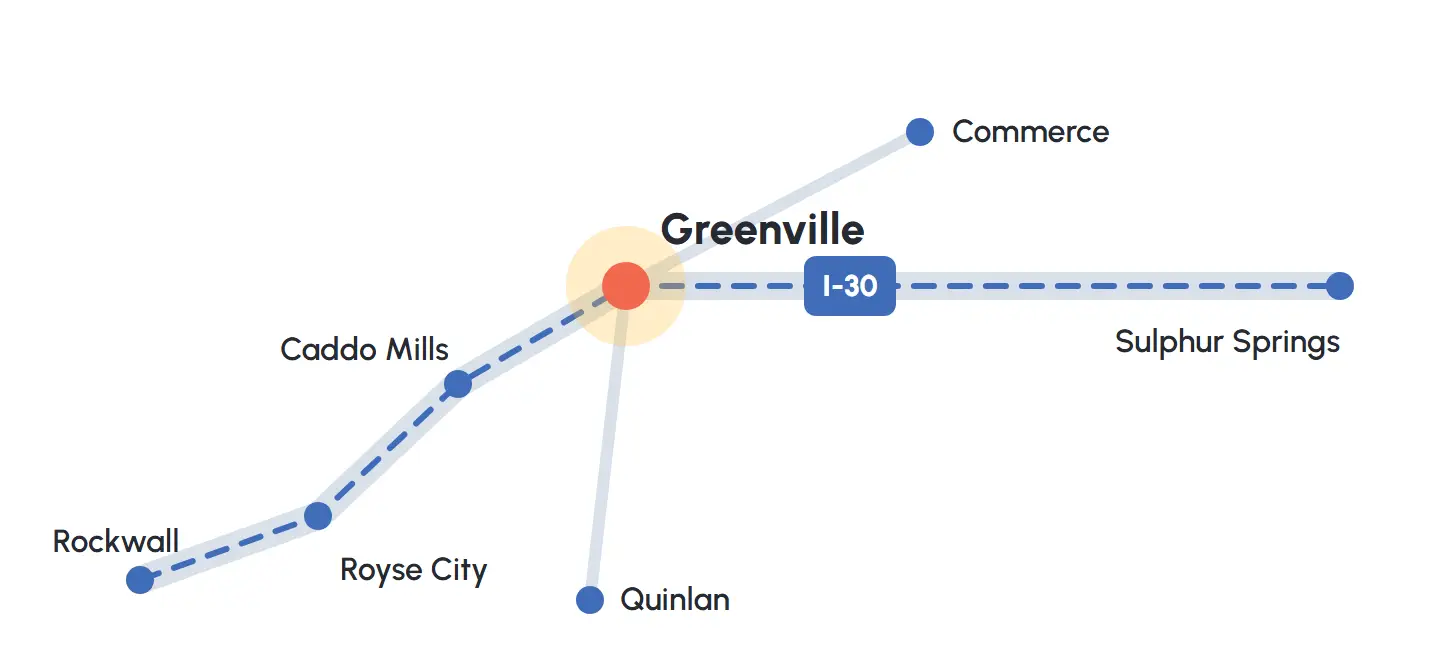 Map of the EffectMedia service area along I-30: Rockwall, Royse City, Caddo Mills, Greenville, Commerce, Quinlan and Sulphur Springs, Texas